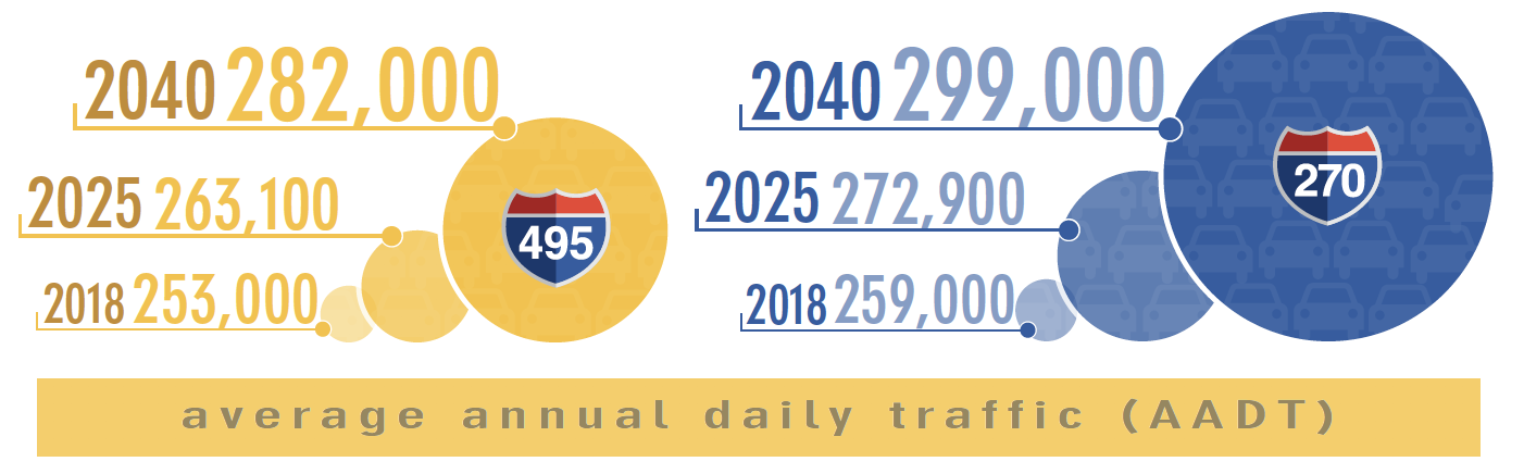 Average Annual Daily Traffic