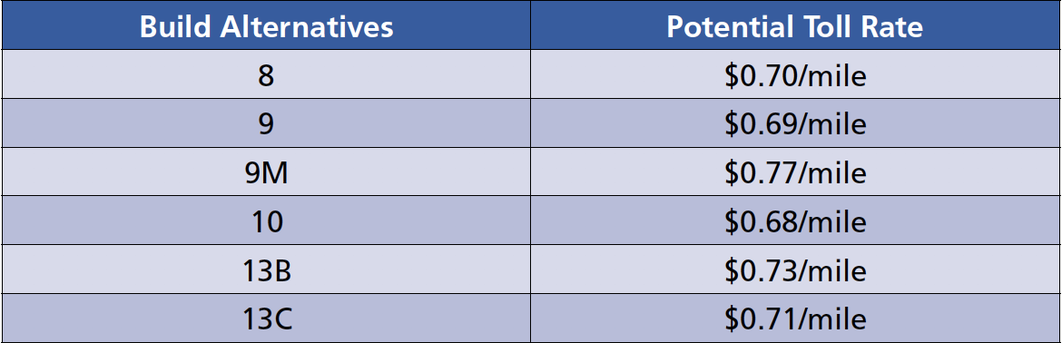 Potential Toll Rates
